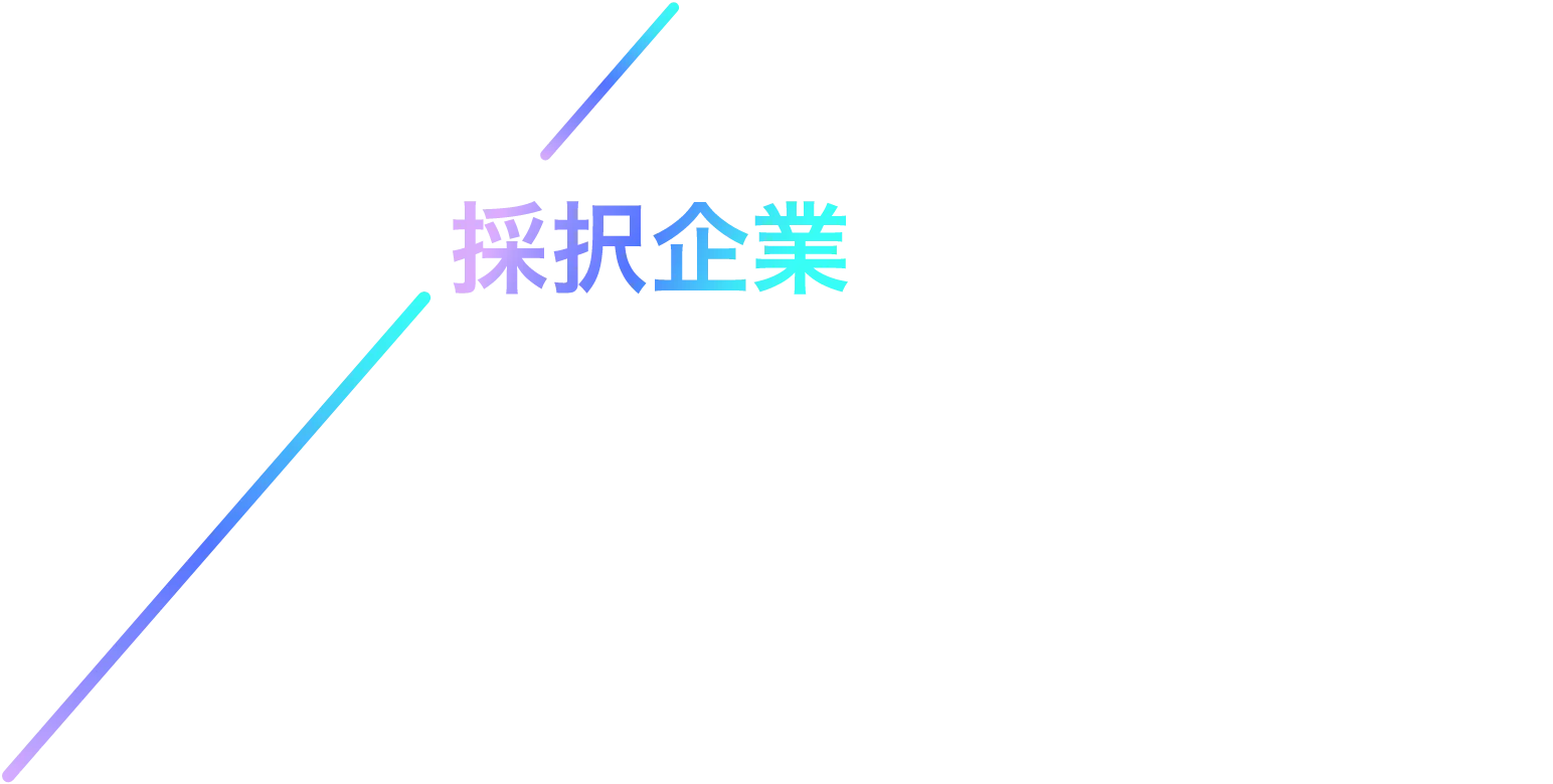 採択企業