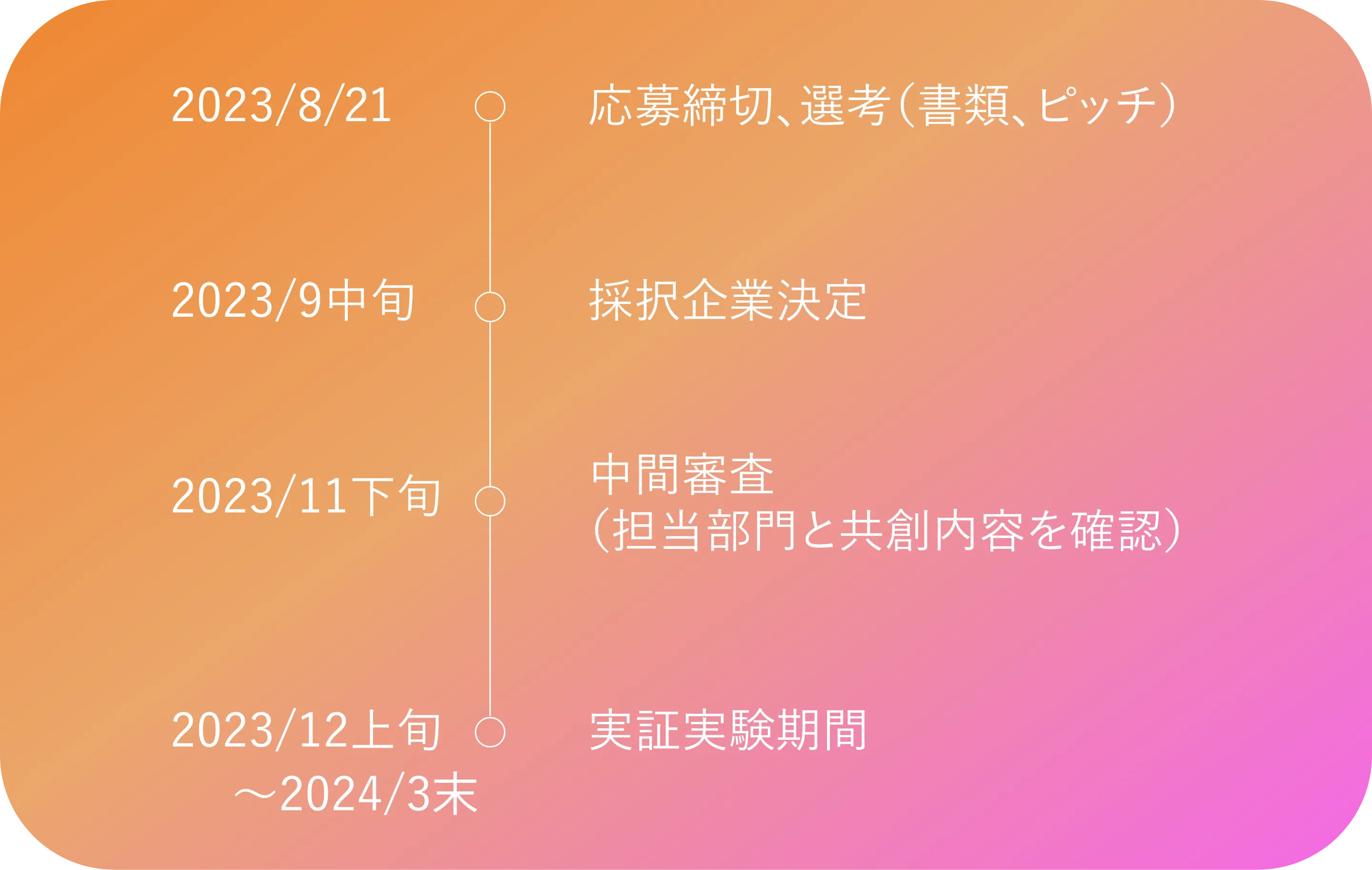 2023/8/14 応募締切、選考（書類、ピッチ） 2023/9中旬 採択企業決定 2023/11下旬 中間審査（担当部門と共創内容を確認） 2023/12上旬〜2024/3末 実証実験期間