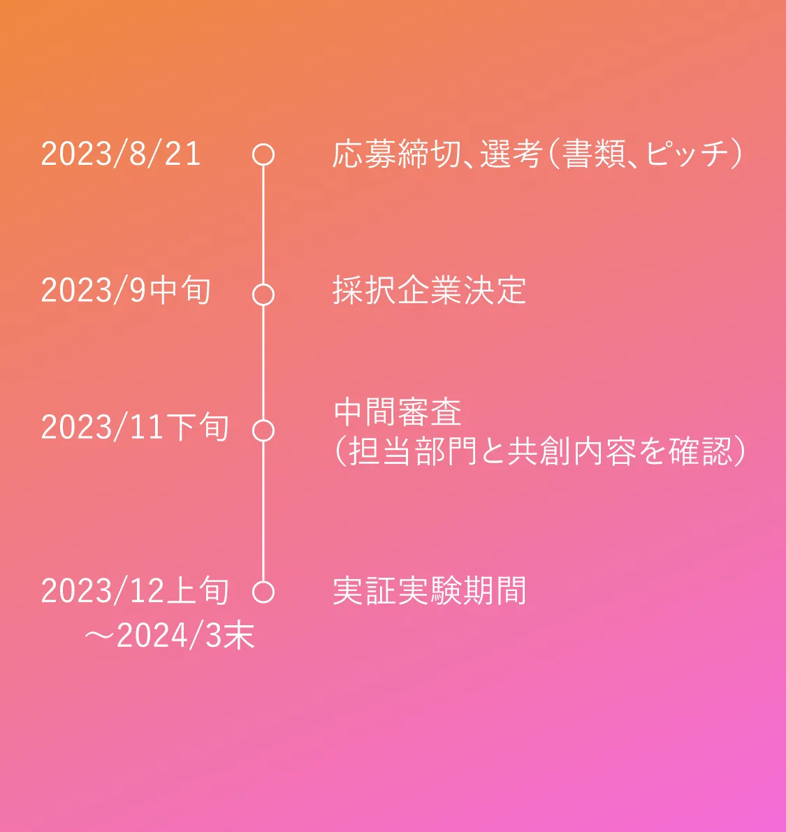 2023/8/14 応募締切、選考（書類、ピッチ） 2023/9中旬 採択企業決定 2023/11下旬 中間審査（担当部門と共創内容を確認） 2023/12上旬〜2024/3末 実証実験期間